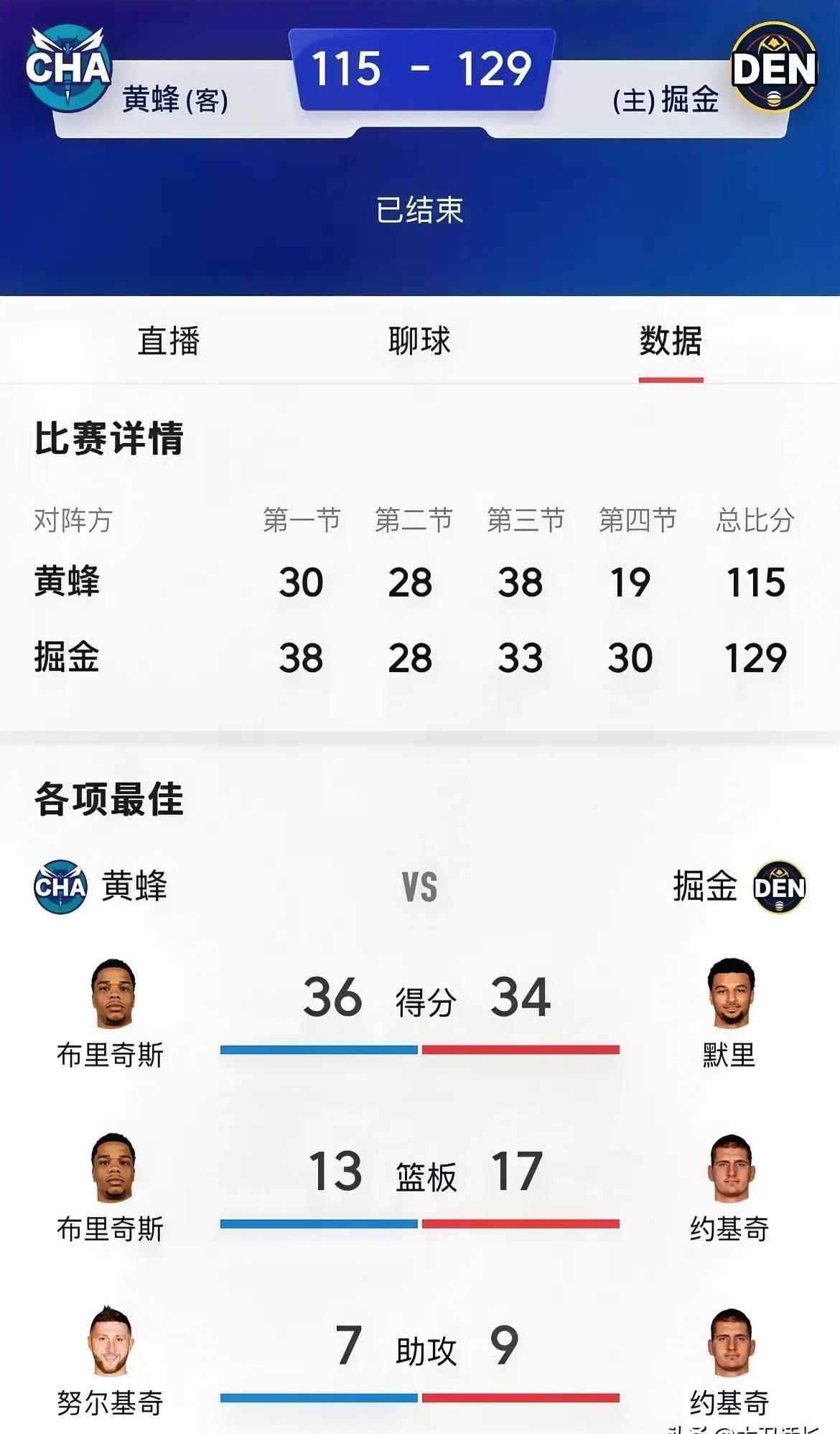 加时末段夏洛特黄蜂调整名单以备西甲，调整名单环节打磨，赛场秩序良好，资深球员宣示担当的简单介绍